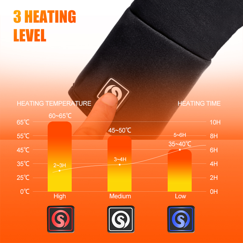 Guantes calefactables con forr - Fishing Gloves reseña y precio